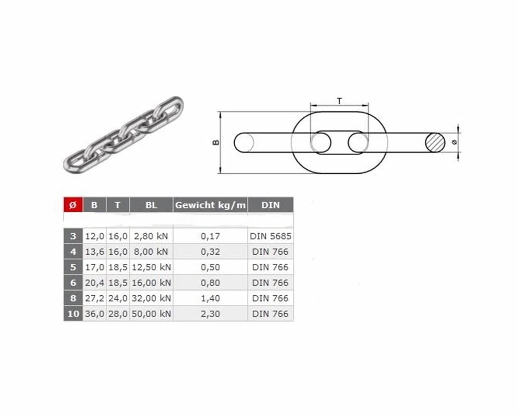 Ankerketting rvs