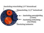 Flensplaat-Brandstoftank